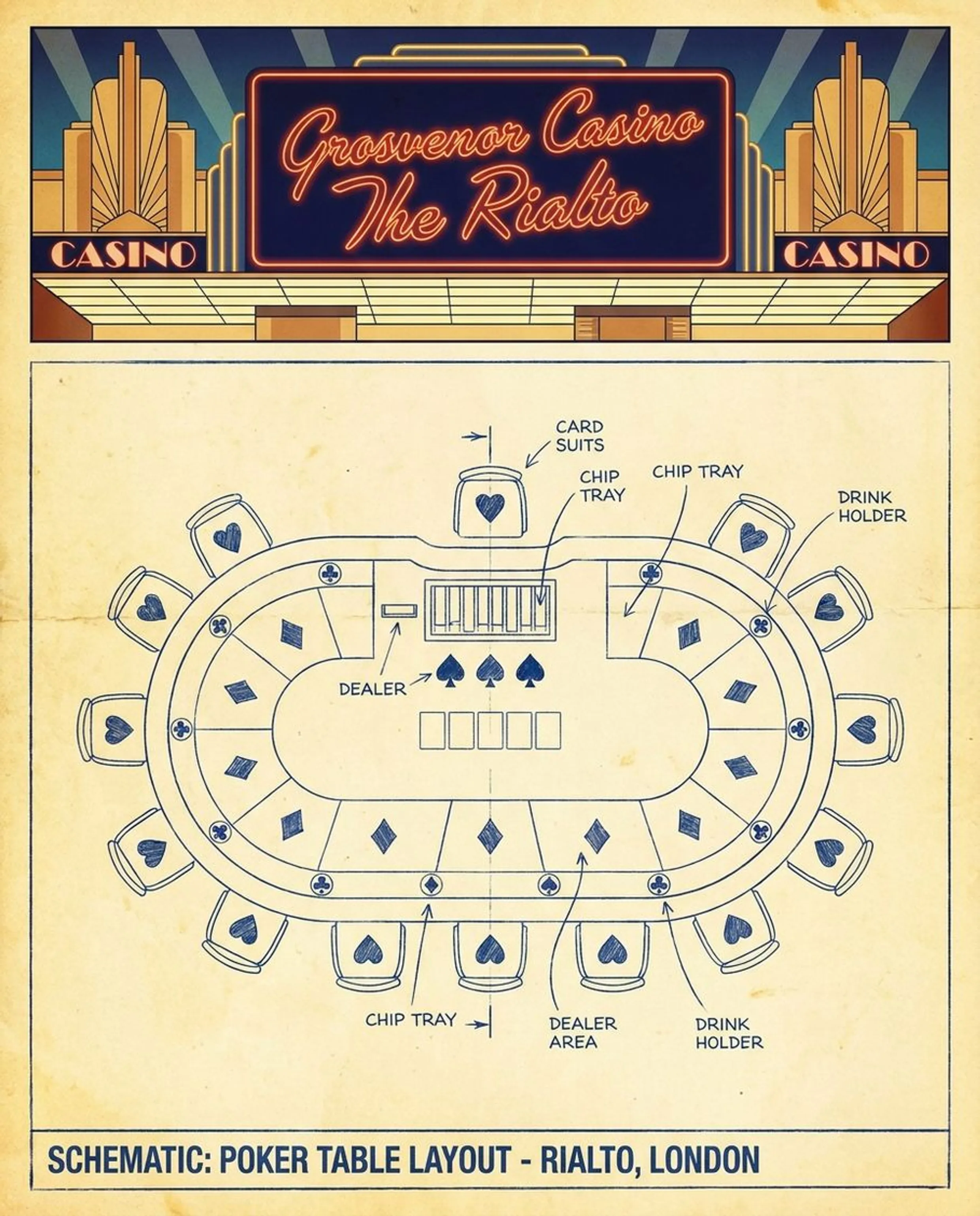 play poker at Grosvenor Casino The Rialto